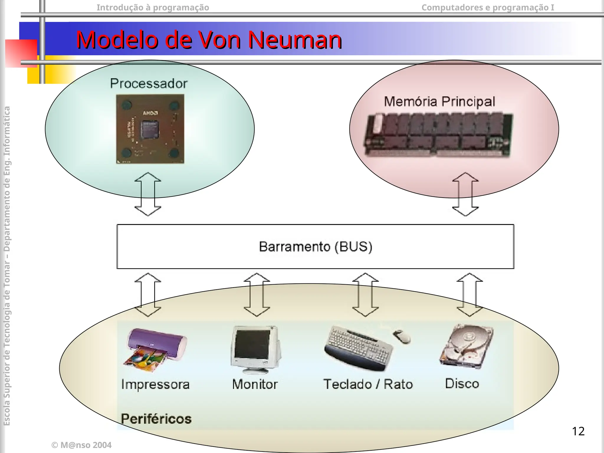 Introdução à programação Computadores e programação I
© M@nso 2004
Escola
Superior
de
Tecnologia
de
Tomar
–
Departamento
de
Eng.
Informática
12
Modelo de Von Neuman
Modelo de Von Neuman
 