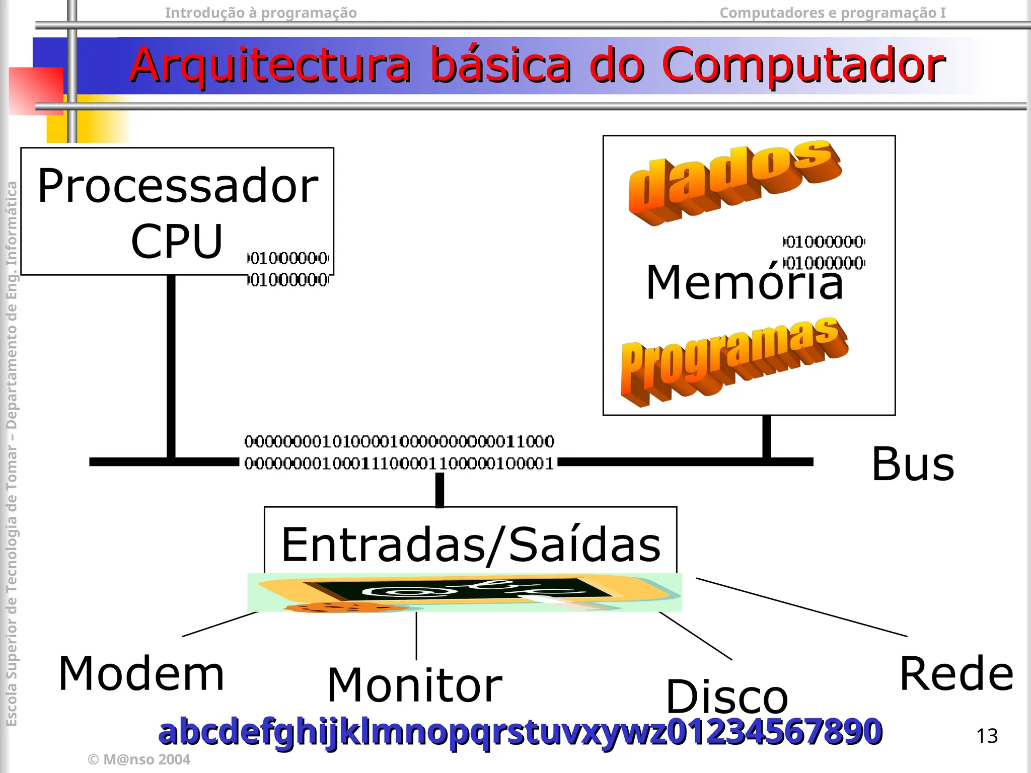 Introdução à programação Computadores e programação I
© M@nso 2004
Escola
Superior
de
Tecnologia
de
Tomar
–
Departamento
de
Eng.
Informática
13
Arquitectura básica do Computador
Arquitectura básica do Computador
Processador
CPU
Memória
Entradas/Saídas
Modem Monitor Disco Rede
Bus
abcdefghijklmnopqrstuvxywz01234567890
abcdefghijklmnopqrstuvxywz01234567890
 