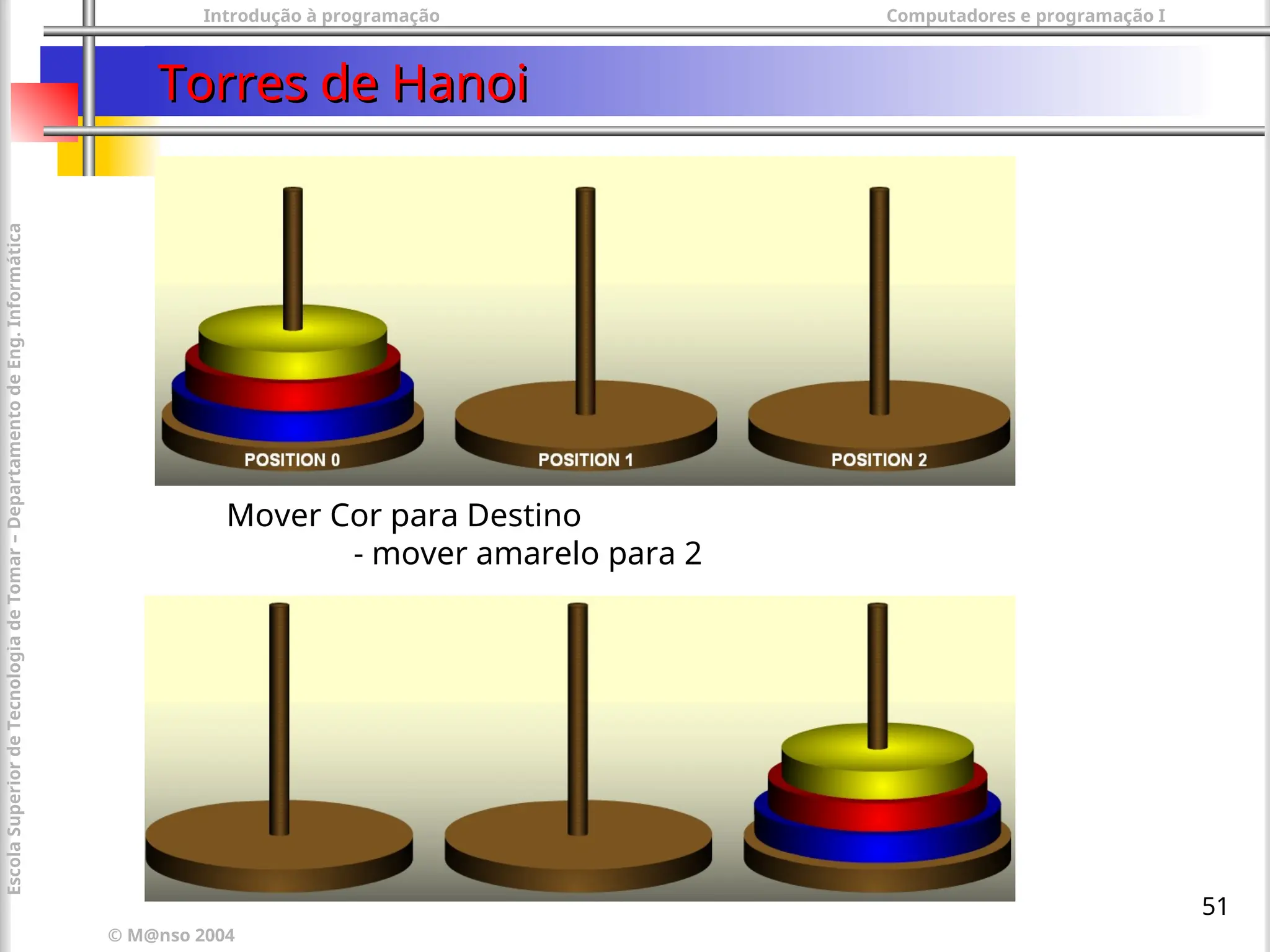 Introdução à programação Computadores e programação I
© M@nso 2004
Escola
Superior
de
Tecnologia
de
Tomar
–
Departamento
de
Eng.
Informática
51
Torres de Hanoi
Torres de Hanoi
Mover Cor para Destino
- mover amarelo para 2
 