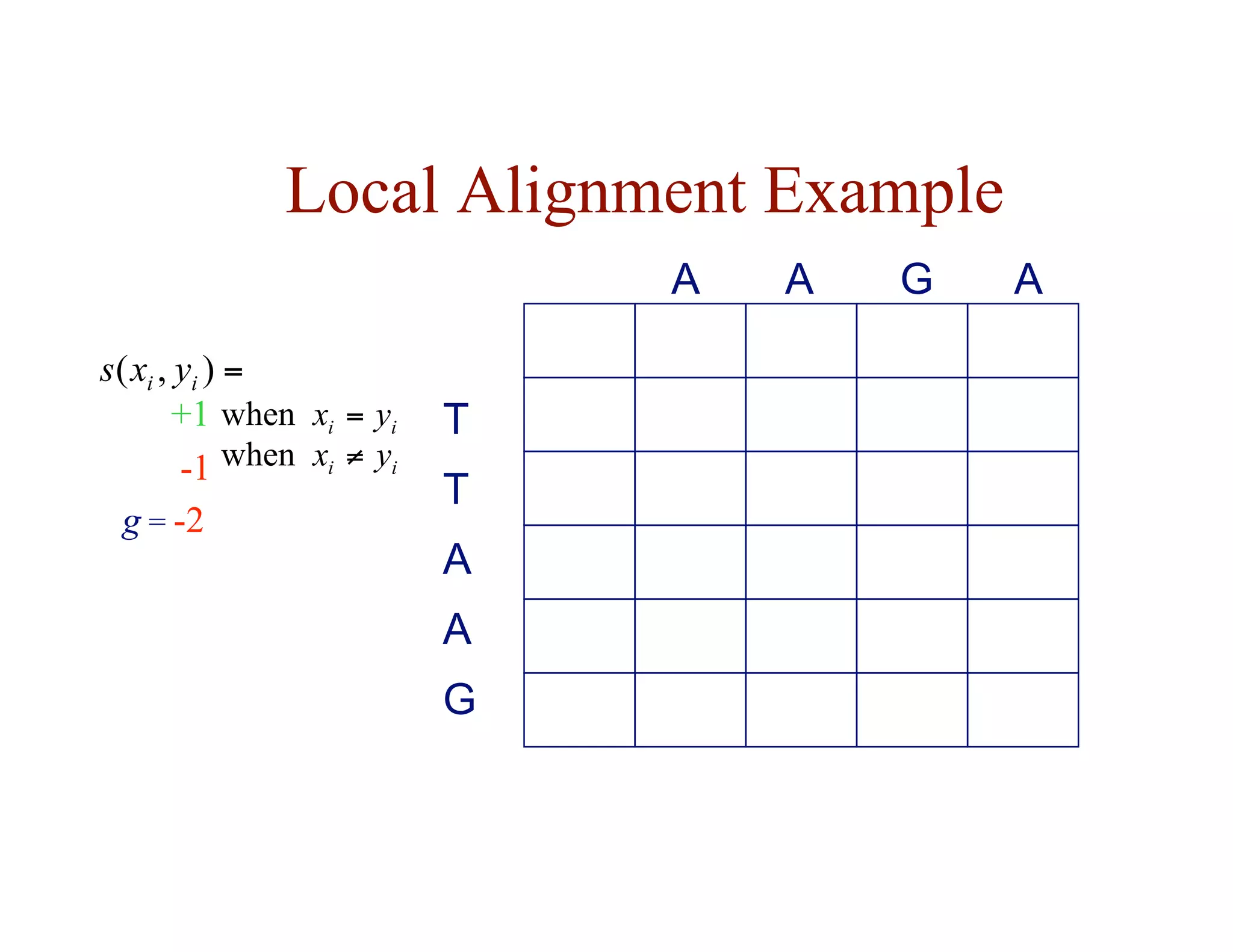Local Alignment Example
T
T
A
A
G
G
A A
A
+1
-1
g = -2
=
)
,
( i
i y
x
s
i
i y
x =
when
i
i y
x ≠
when
 