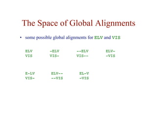 The Space of Global Alignments
• some possible global alignments for ELV and VIS
ELV
VIS
-ELV
VIS-
--ELV
VIS--
ELV-
-VIS
ELV--
--VIS
E-LV
VIS-
EL-V
-VIS
 