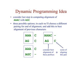 Dynamic Programming Idea
• consider last step in computing alignment of
AAAC with AGC
• three possible options; in each we’ll choose a different
pairing for end of alignment, and add this to best
alignment of previous characters
AAA
C
AG
C AAAC
C
AG
-
AAA
-
AGC
C consider best
alignment of
these prefixes
score of
aligning
this pair
+
 