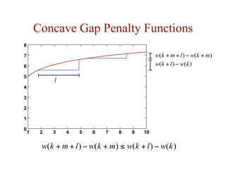 Concave Gap Penalty Functions
( ) ( )
w k m l w k m
+ + − +
0
1
2
3
4
5
6
7
8
1 2 3 4 5 6 7 8 9 10
( ) ( )
w k l w k
+ −
)
(
)
(
)
(
)
( k
w
l
k
w
m
k
w
l
m
k
w −
+
≤
+
−
+
+
l
 