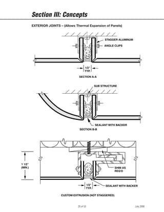 10-Working details-cladding-alucobond fabrication guide-by Prof Dr ...