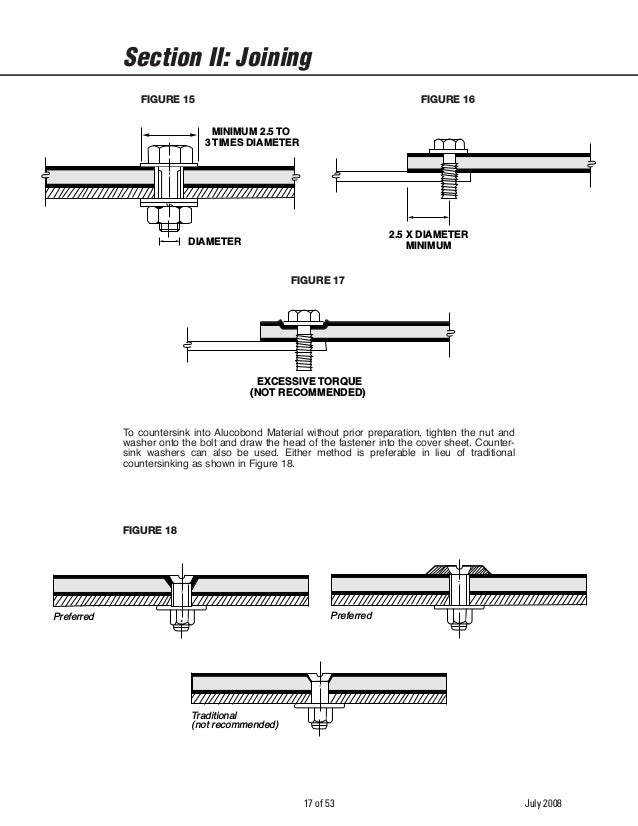 Alucobond Joint Details : PROCESSING AND TECHNICAL DATA – IGUNK