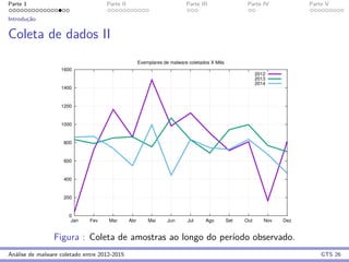 Parte 1 Parte II Parte III Parte IV Parte V
Introduc¸˜ao
Coleta de dados II
0
200
400
600
800
1000
1200
1400
1600
Jan Fev Mar Abr Mai Jun Jul Ago Set Out Nov Dez
Exemplares de malware coletados X Mês
2012
2013
2014
Figura : Coleta de amostras ao longo do per´ıodo observado.
An´alise de malware coletado entre 2012-2015 GTS 26
 