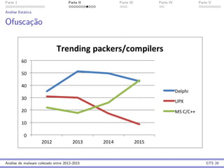 Parte 1 Parte II Parte III Parte IV Parte V
An´alise Est´atica
Ofuscac¸˜ao
An´alise de malware coletado entre 2012-2015 GTS 26
 