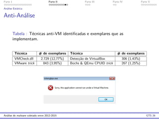 Parte 1 Parte II Parte III Parte IV Parte V
An´alise Est´atica
Anti-An´alise
Tabela : T´ecnicas anti-VM identiﬁcadas e exemplares que as
implementam.
T´ecnica # de exemplares T´ecnica # de exemplares
VMCheck.dll 2.729 (12,77%) Detecc¸˜ao de VirtualBox 306 (1,43%)
VMware trick 843 (3,95%) Bochs & QEmu CPUID trick 267 (1,25%)
An´alise de malware coletado entre 2012-2015 GTS 26
 