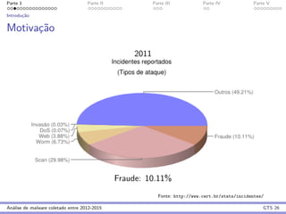 Parte 1 Parte II Parte III Parte IV Parte V
Introduc¸˜ao
Motivac¸˜ao
2011
Fraude: 10.11%
Fonte: http://www.cert.br/stats/incidentes/
An´alise de malware coletado entre 2012-2015 GTS 26
 