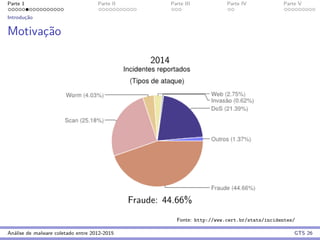 Parte 1 Parte II Parte III Parte IV Parte V
Introduc¸˜ao
Motivac¸˜ao
2014
Fraude: 44.66%
Fonte: http://www.cert.br/stats/incidentes/
An´alise de malware coletado entre 2012-2015 GTS 26
 