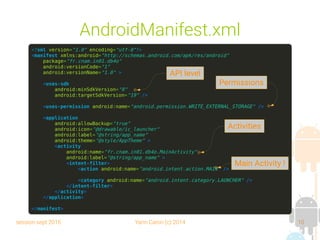session sept 2016 Yann Caron (c) 2014 10
AndroidManifest.xml
<?xml version="1.0" encoding="utf-8"?>
<manifest xmlns:android="http://schemas.android.com/apk/res/android"
package="fr.cnam.in01.db4o"
android:versionCode="1"
android:versionName="1.0" >
<uses-sdk
android:minSdkVersion="8"
android:targetSdkVersion="19" />
<uses-permission android:name="android.permission.WRITE_EXTERNAL_STORAGE" />
<application
android:allowBackup="true"
android:icon="@drawable/ic_launcher"
android:label="@string/app_name"
android:theme="@style/AppTheme" >
<activity
android:name="fr.cnam.in01.db4o.MainActivity"
android:label="@string/app_name" >
<intent-filter>
<action android:name="android.intent.action.MAIN" />
<category android:name="android.intent.category.LAUNCHER" />
</intent-filter>
</activity>
</application>
</manifest>
Permissions
API level
Activities
Main Activity !
 