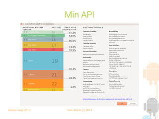 session sept 2016 Yann Caron (c) 2014 44
Min API
 