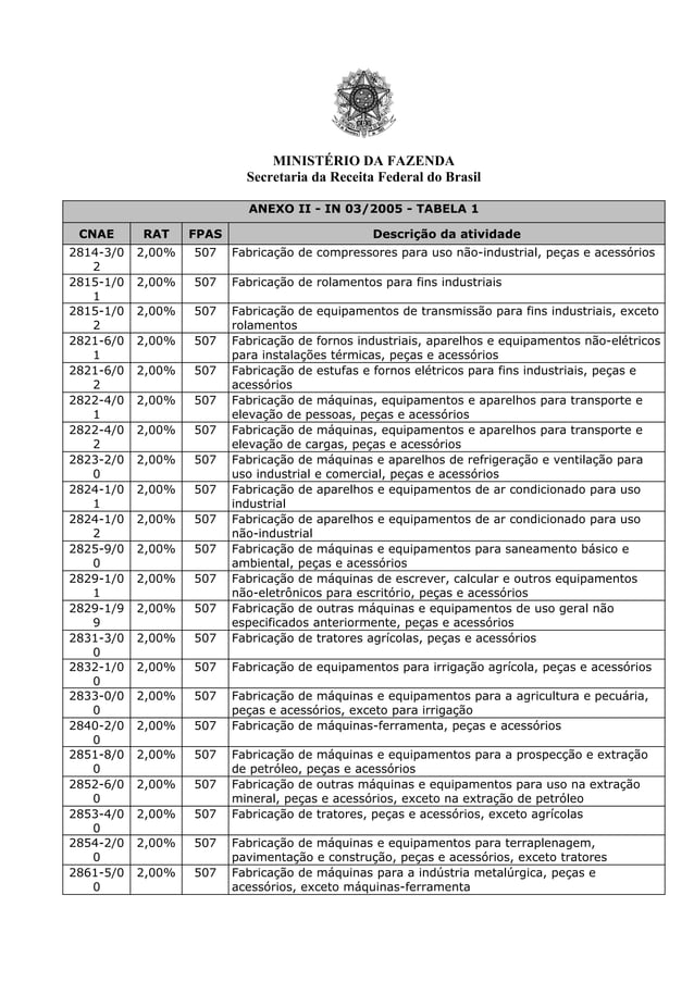 TABELAS DE CÓDIGOS DE FPAS