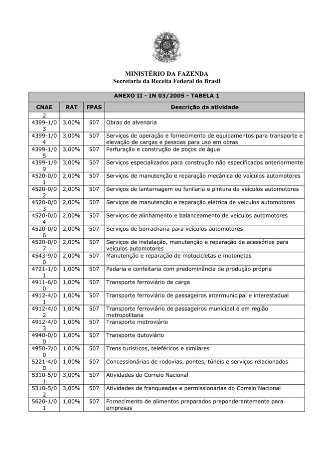 TABELAS DE CÓDIGOS DE FPAS