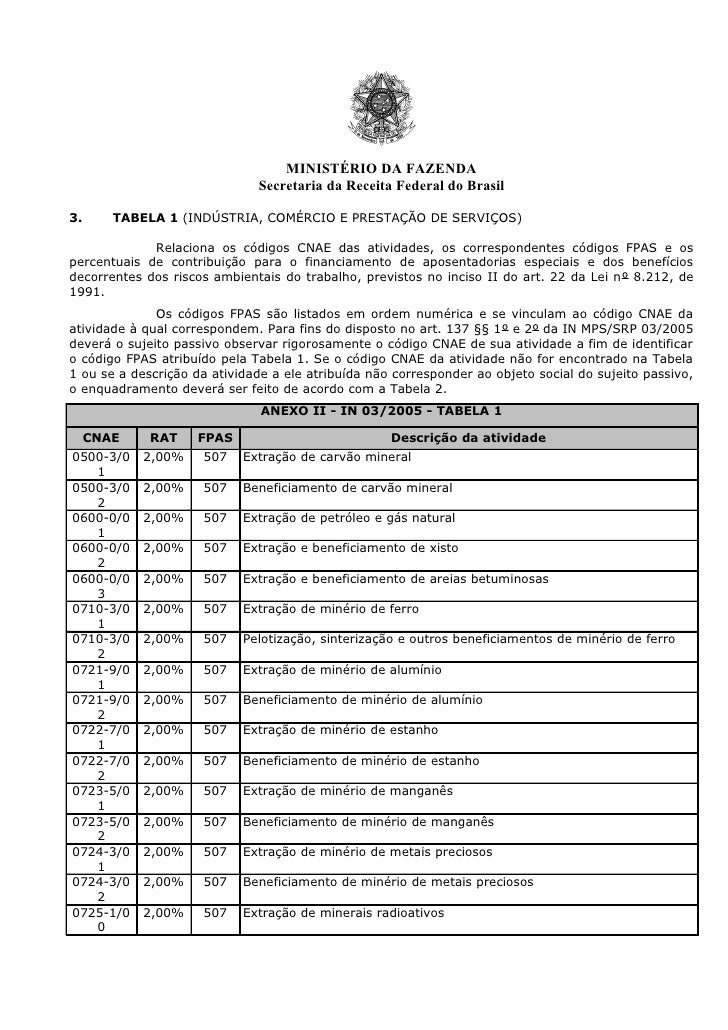 TABELAS DE CÓDIGOS DE FPAS