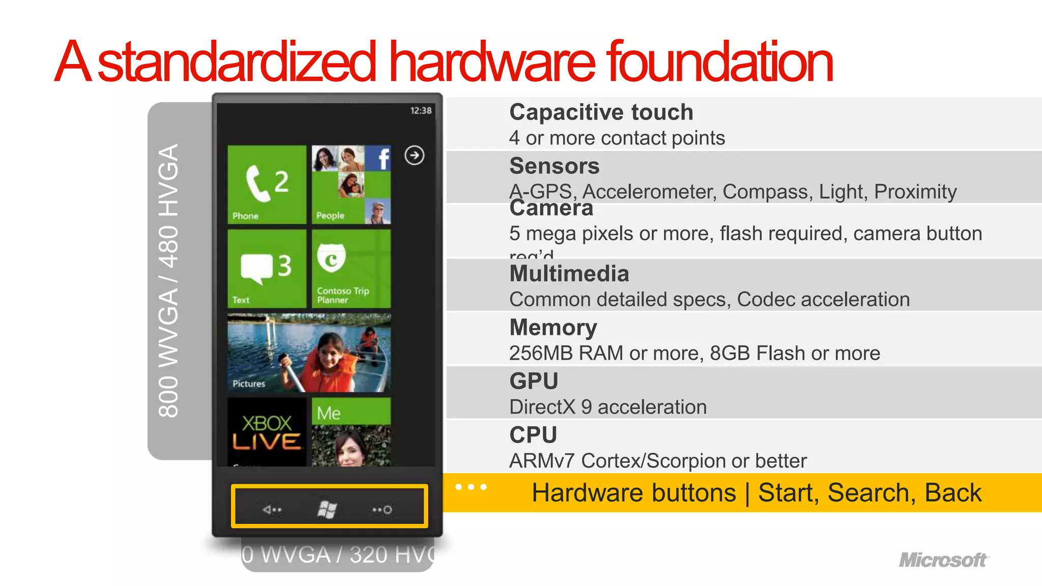 A standardized hardware foundation
                   Capacitive touch
                   4 or more contact points
                   Sensors
                   A-GPS, Accelerometer, Compass, Light, Proximity
                   Camera
                   5 mega pixels or more, flash required, camera button
                   req‟d
                   Multimedia
                   Common detailed specs, Codec acceleration
                   Memory
                   256MB RAM or more, 8GB Flash or more
                   GPU
                   DirectX 9 acceleration
                   CPU
                   ARMv7 Cortex/Scorpion or better
                     Hardware buttons | Start, Search, Back
 