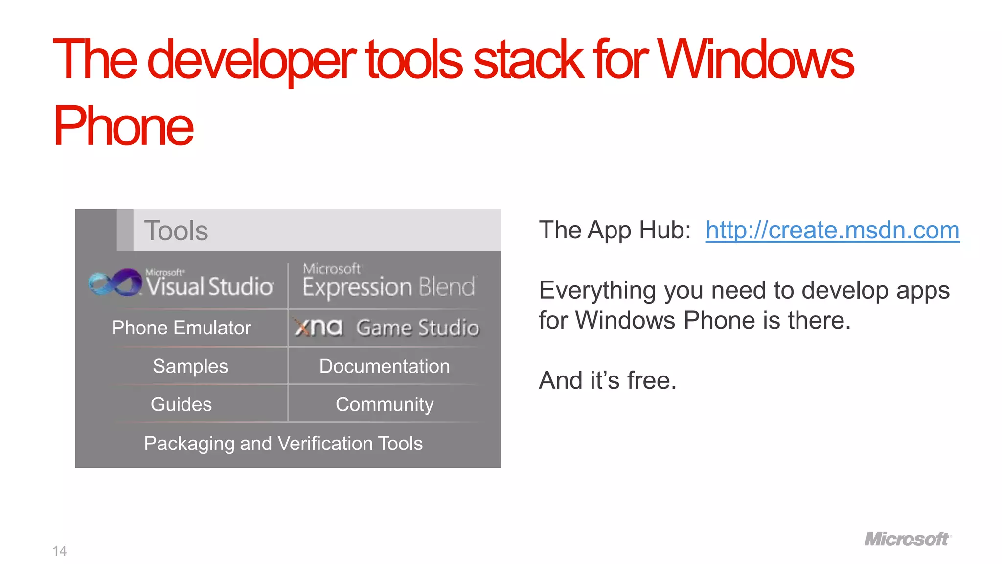 The developer tools stack for Windows
Phone
        Tools                               The App Hub: http://create.msdn.com

                                            Everything you need to develop apps
     Phone Emulator                         for Windows Phone is there.
         Samples            Documentation
                                            And it‟s free.
        Guides               Community
        Packaging and Verification Tools




14
 