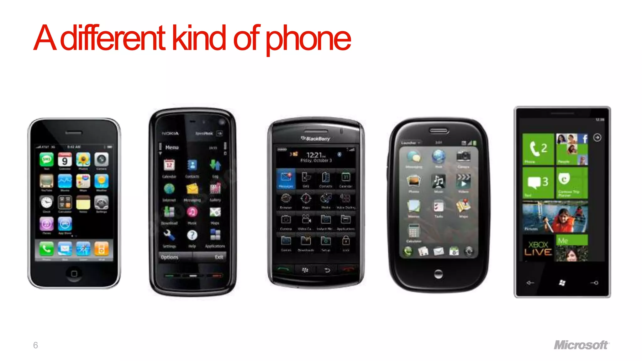 A different kind of phone




6
 