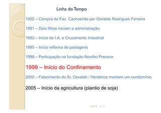 Linha do Tempo

1952 – Compra da Faz. Cachoeirão por Osvaldo Rodrigues Ferreira

1991 – Dois filhos iniciam a administração.

1993 – Início de I.A. e Cruzamento Industrial

1995 – Início reforma de pastagens

1998 – Participação na fundação Novilho Precoce

1999 – Início do Confinamento
2002 – Falecimento do Sr. Osvaldo / Herdeiros montam um condomínio

2005 – Início da agricultura (plantio de soja)


                                     3/4/13   p. 11
 