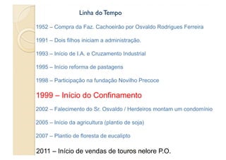 Linha do Tempo

1952 – Compra da Faz. Cachoeirão por Osvaldo Rodrigues Ferreira

1991 – Dois filhos iniciam a administração.

1993 – Início de I.A. e Cruzamento Industrial

1995 – Início reforma de pastagens

1998 – Participação na fundação Novilho Precoce

1999 – Início do Confinamento
2002 – Falecimento do Sr. Osvaldo / Herdeiros montam um condomínio

2005 – Início da agricultura (plantio de soja)

2007 – Plantio de floresta de eucalipto

2011 – Início de vendas de touros nelore P.O.
                              3/4/13 p. 13
 