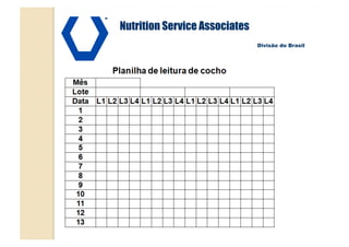 TM



     Nutrition Service Associates
                                    Divisão do Brasil
 