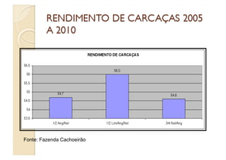 Fonte: Fazenda Cachoeirão
 