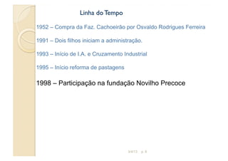 Linha do Tempo

1952 – Compra da Faz. Cachoeirão por Osvaldo Rodrigues Ferreira

1991 – Dois filhos iniciam a administração.

1993 – Início de I.A. e Cruzamento Industrial

1995 – Início reforma de pastagens

1998 – Participação na fundação Novilho Precoce




                                     3/4/13   p. 8
 