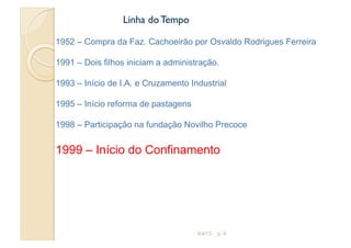 Linha do Tempo

1952 – Compra da Faz. Cachoeirão por Osvaldo Rodrigues Ferreira

1991 – Dois filhos iniciam a administração.

1993 – Início de I.A. e Cruzamento Industrial

1995 – Início reforma de pastagens

1998 – Participação na fundação Novilho Precoce


1999 – Início do Confinamento




                                     3/4/13   p. 9
 