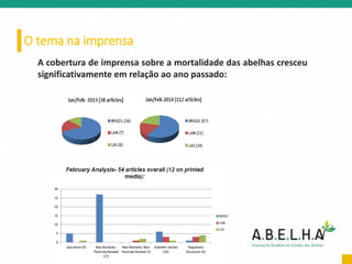 O tema na imprensa
A cobertura de imprensa sobre a mortalidade das abelhas cresceu
significativamente em relação ao ano passado:
 