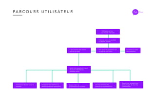 P A R C O U R S U T I L I S A T E U R Poli Chat
 