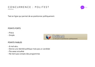 C O N C U R R E N C E : P O L I T E S T Poli Chat
POINTS FORTS
Test en ligne qui permet de se positionner politiquement.
POINTS FAIBLES
- A mal vécu
- Donne une identité politique mais pas un candidat
- Pas assez actualisé
- Ne tient pas compte des programmes
- Précis
- Simple
 