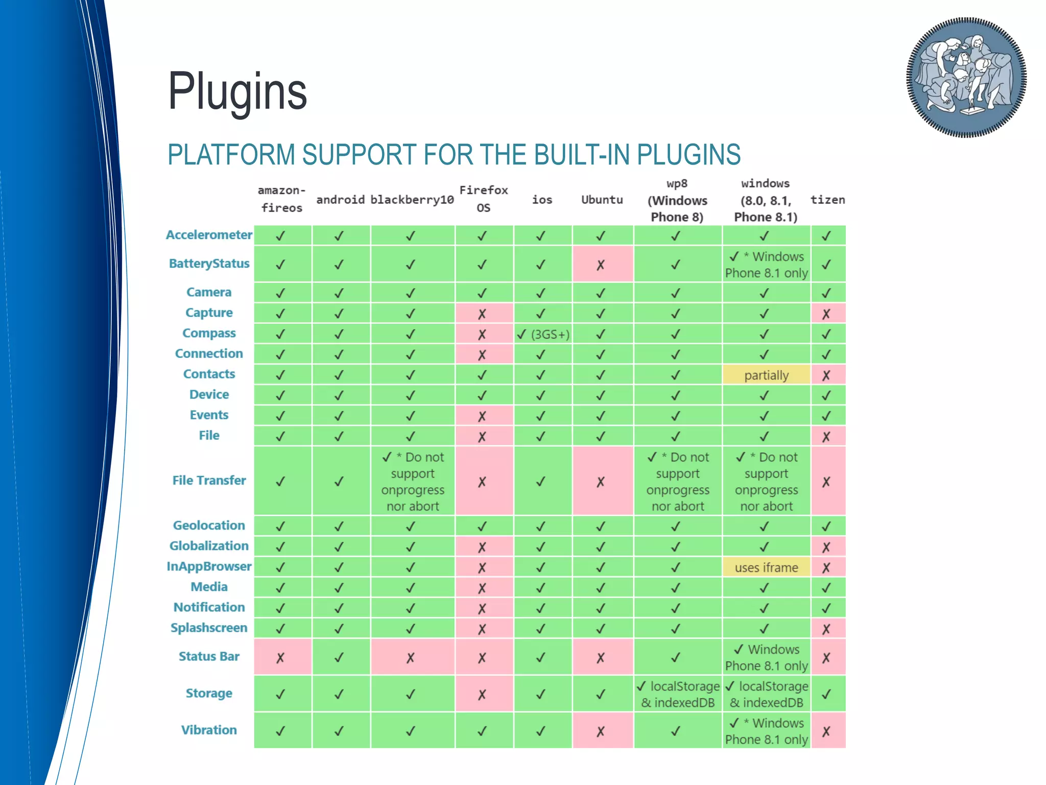Plugins
PLATFORM SUPPORT FOR THE BUILT-IN PLUGINS
 