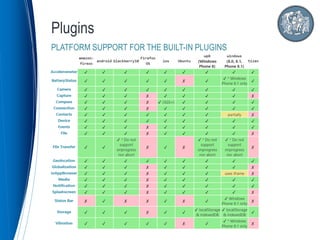 Plugins
PLATFORM SUPPORT FOR THE BUILT-IN PLUGINS
 