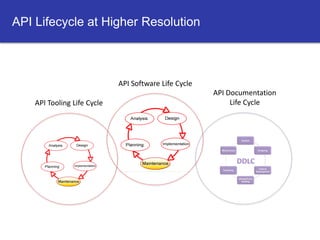 02 API Academy - path to success | PDF