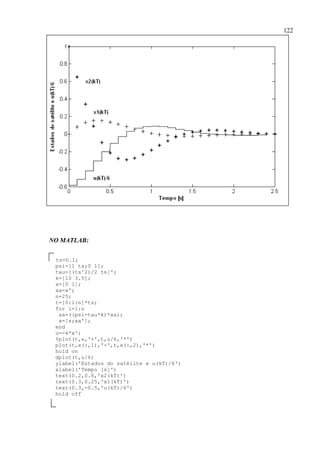 122
NO MATLAB:
ts=0.1;
psi=[1 ts;0 1];
tau=[(ts^2)/2 ts]';
k=[10 3.5];
x=[0 1];
xa=x';
n=25;
t=[0:1:n]*ts;
for i=1:n
xa=((psi-tau*k)*xa);
x=[x;xa'];
end
u=-k*x';
%plot(t,x,'+',t,u/6,'*')
plot(t,x(:,1),'+',t,x(:,2),'*')
hold on
dplot(t,u/6)
ylabel('Estados do satélite e u(kT)/6')
xlabel('Tempo [s]')
text(0.2,0.6,'x2(kT)')
text(0.3,0.25,'x1(kT)')
text(0.3,-0.5,'u(kT)/6')
hold off
 