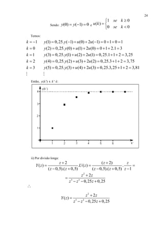 24
(1) 0,25. ( 1) (0) 2 ( 1) 0 1 0 1
(2) 0,25. (0) (1) 2 (0) 0 1 2.1 3
(3) 0,25. (1) (2) 2 (1) 0,25.1 1 2 3,25
(4) 0,25. (2) (3) 2 (2) 0,25.3 1 2 3,75
(5) 0,25. (3) (4) 2 (3) 0,25.3,25 1 2 3,81
y y u u
y y u u
y y u u
y y u u
y y u u
        
      
      
      
      
1
0
1
2
3
k
k
k
k
k
 




Sendo: (0) ( 1) 0y y   e
1 0
( )
0 0
se k
u k
se k

 

Temos:
Então, ( ')y k x 'k é:
ii) Por divisão longa:
2 ( 2)
( ) . ( ) .
( 0,5).( 0,5) ( 0,5).( 0,5) 1
z z z
Y z U z
z z z z z
 
  
    
2
3 2
2
0,25 0,25
z z
z z z


  
∴
2
3 2
2
( )
0,25 0,25
z z
Y z
z z z


  
 