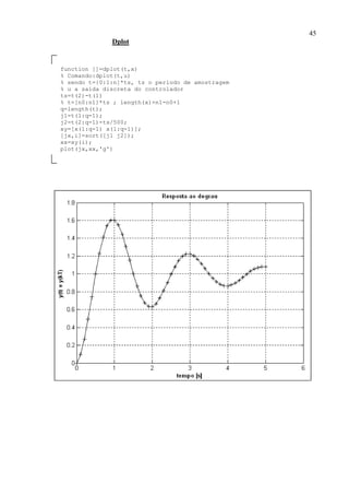 45
Dplot
function []=dplot(t,x)
% Comando:dplot(t,u)
% sendo t={0:1:n]*ts, ts o período de amostragem
% u a saída discreta do controlador
ts=t(2)-t(1)
% t=[n0:n1]*ts ; length(x)=n1-n0+1
q=length(t);
j1=t(1:q-1);
j2=t(2:q-1)-ts/500;
xy=[x(1:q-1) x(1:q-1)];
[jx,i]=sort([j1 j2]);
xx=xy(i);
plot(jx,xx,'g')
 