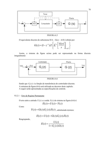 70
FIGURA 6.5
O equivalente discreto do subsistema D/A – G(s) – A/D é obtido por:
1 1 ( )
( ) (1 )
t kT
G s
G z z
s
 

   
       
L
Assim, o sistema da figura acima pode ser representado na forma discreta
integralmente:
FIGURA 6.6
Sendo que ( )cG z é a função de transferência do controlador discreto.
A estrutura da figura (6.6) será utilizada no decorrer deste capítulo.
A seguir serão apresentadas as especificações de controle.
VI.2.1 – Erro de Regime Permanente
O erro entre a entrada ( )U z e a saída ( )Y z do sistema na figura (6.6) é:
( ) ( ) ( )E z U z Y z 
Como
( ) ( ). ( ). ( )cY z G z G z E z , substituindo teremos:
( ) ( ) ( ). ( ). ( )cE z U z G z G z E z 
Reagrupando,
( )
( )
1 ( ). ( )c
U z
E z
G z G z


 