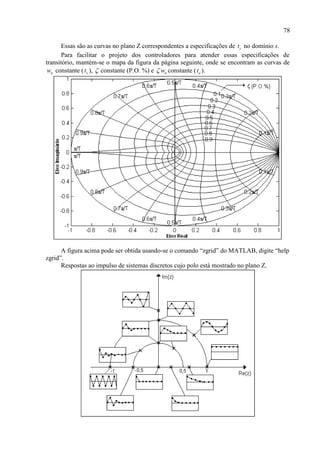 78
Essas são as curvas no plano Z correspondentes a especificações de st no domínio s.
Para facilitar o projeto dos controladores para atender essas especificações de
transitório, mantém-se o mapa da figura da página seguinte, onde se encontram as curvas de
nw constante ( st ),  constante (P.O. %) e nw constante ( et ).
A figura acima pode ser obtida usando-se o comando “zgrid” do MATLAB, digite “help
zgrid”.
Respostas ao impulso de sistemas discretos cujo polo está mostrado no plano Z.
 