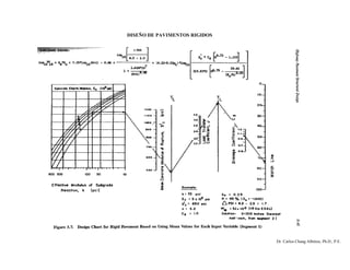 DISEÑO DE PAVIMENTOS RIGIDOS
Dr. Carlos Chang Albitres, Ph.D., P.E.
 