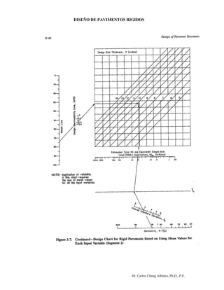 DISEÑO DE PAVIMENTOS RIGIDOS
Dr. Carlos Chang Albitres, Ph.D., P.E.
 