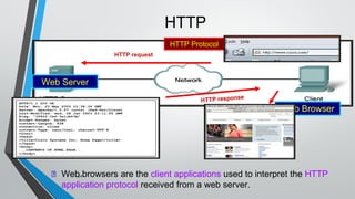 02 - Asassssssspplication Layer (HTTP).pdf
