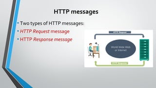 02 - Asassssssspplication Layer (HTTP).pdf