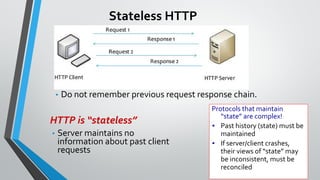 02 - Asassssssspplication Layer (HTTP).pdf