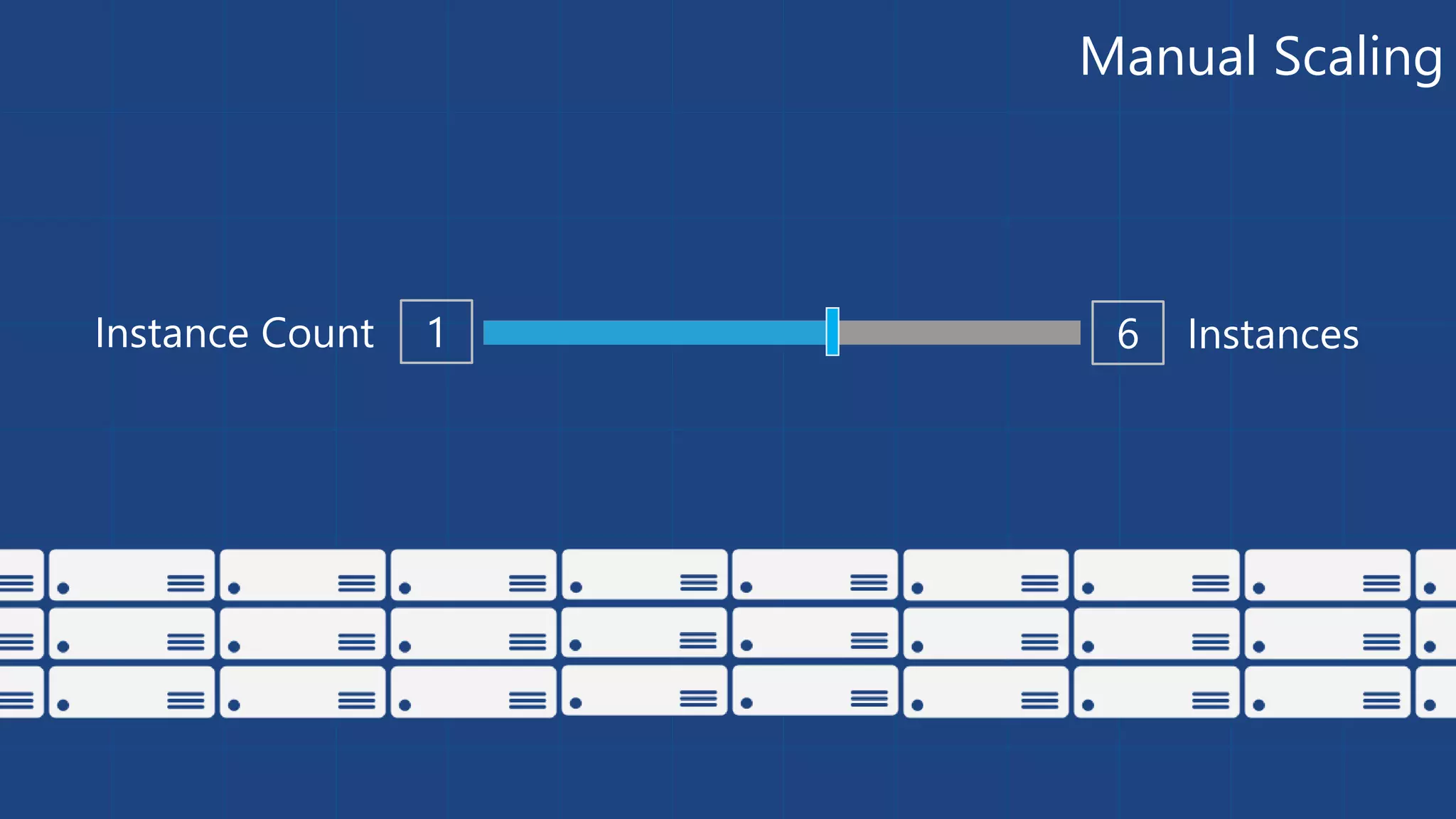 Manual Scaling 
Instance Count 1 6 Instances 
 