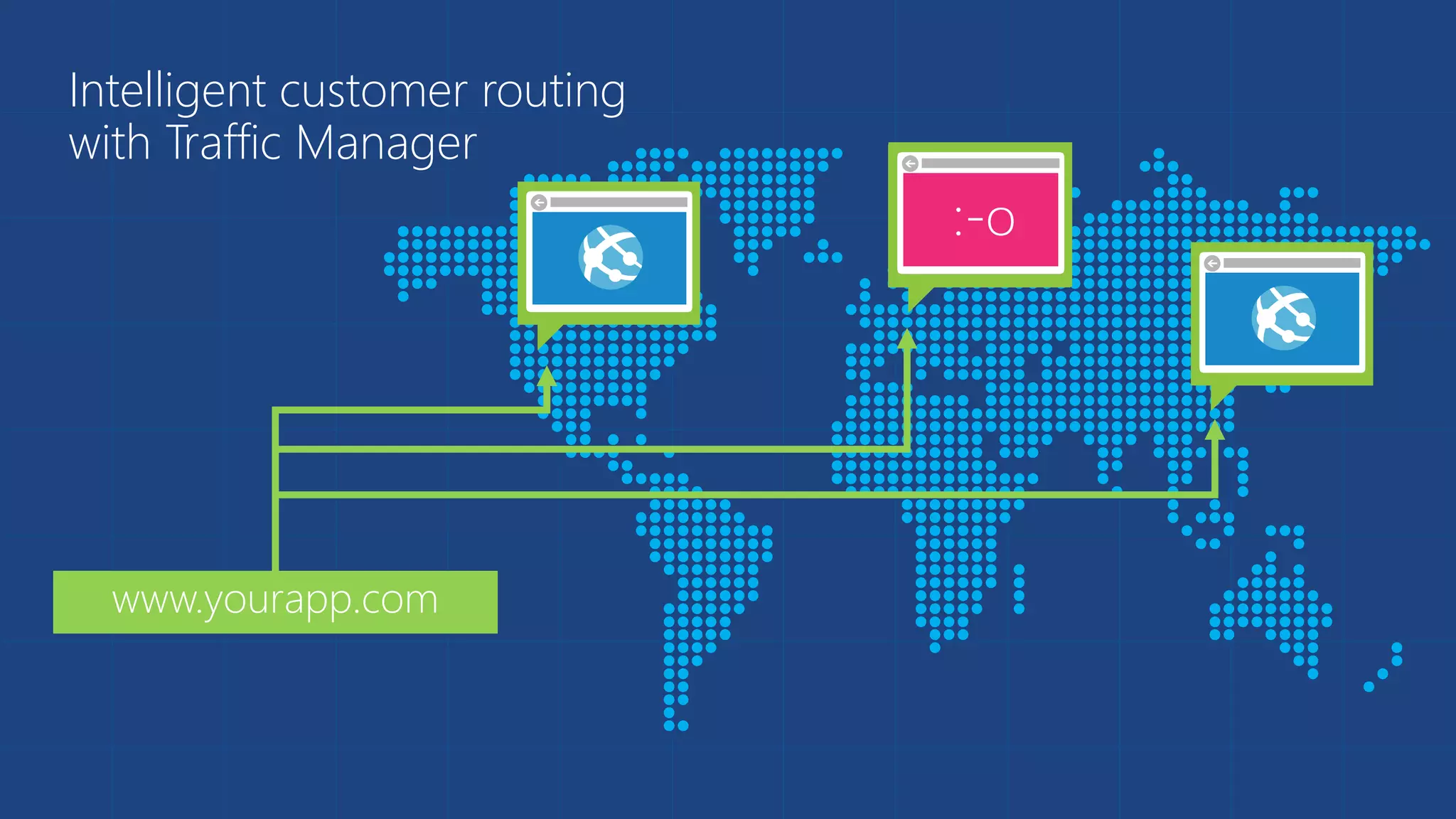 Intelligent customer routing 
with Traffic Manager 
www.yourapp.com 
 
