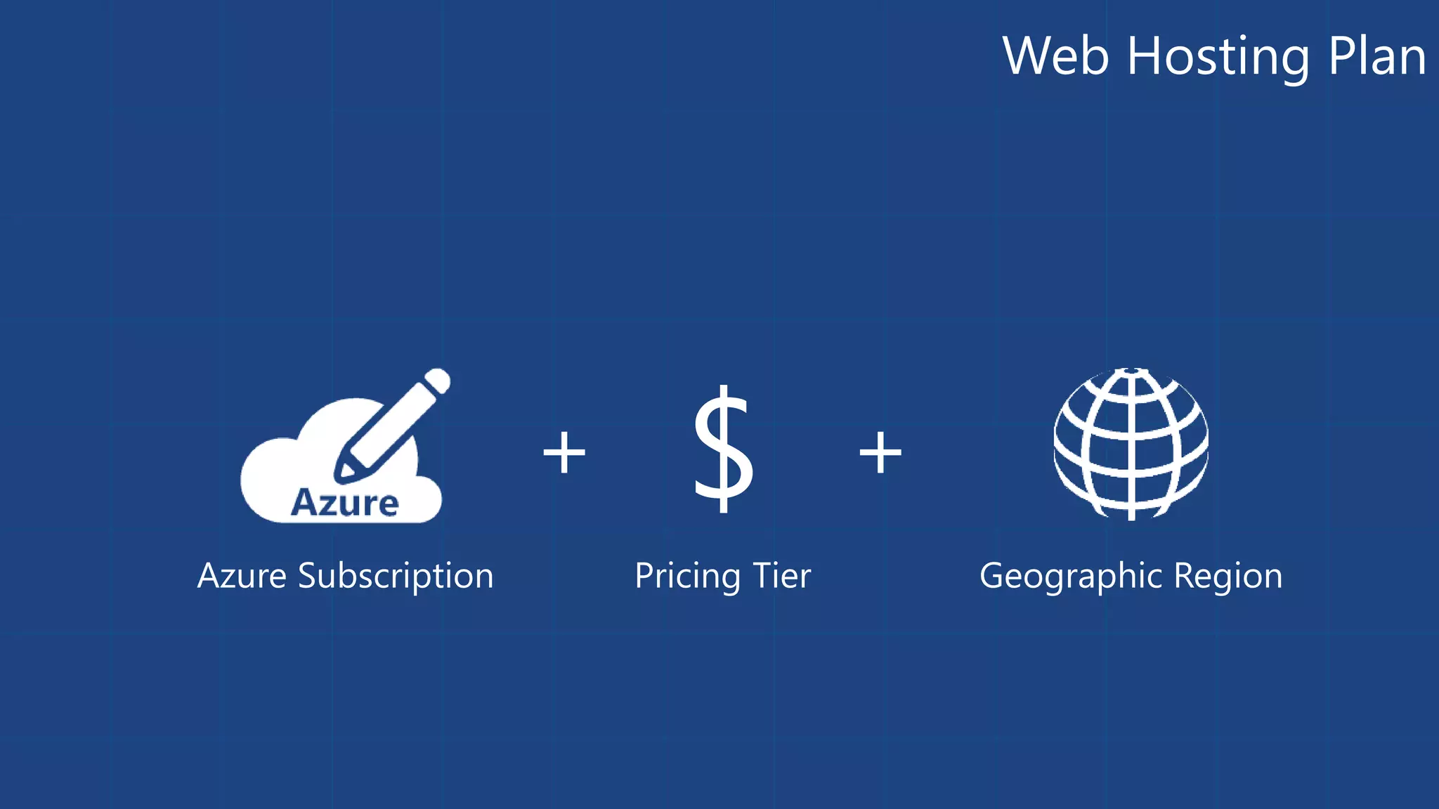 Web Hosting Plan 
Azure Subscription 
$ 
+ + 
Pricing Tier Geographic Region 
