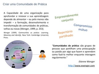 Criar uma Comunidade de Prática
A Capacidade de uma organização para
aprofundar e renovar a sua aprendizagem
depende de al...