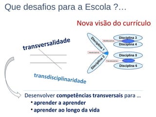 transdisciplinaridade
transversalidade
Nova visão do currículo
Que desafios para a Escola ?…
Desenvolver competências tran...