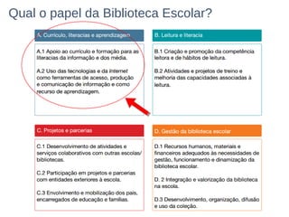 Qual o papel da Biblioteca Escolar?
 